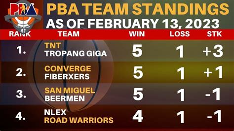 pba standing|Iba pa.